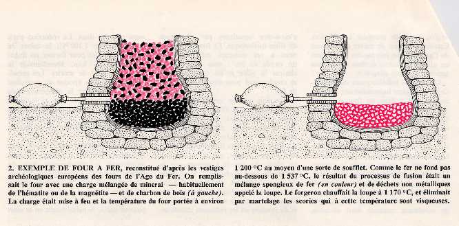 four à fer contemporain du sujet de l'article, cliquez pour agrandir